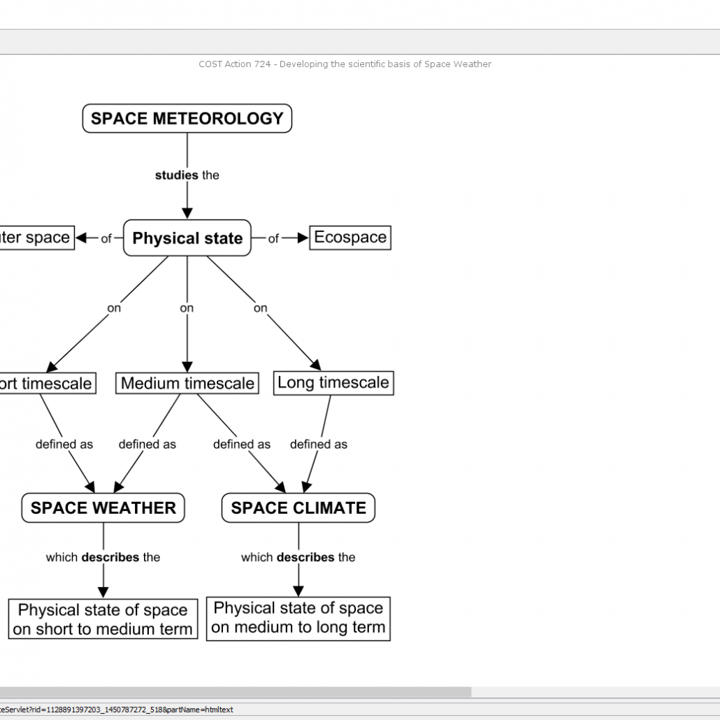 Software Free Mappe Concettuali