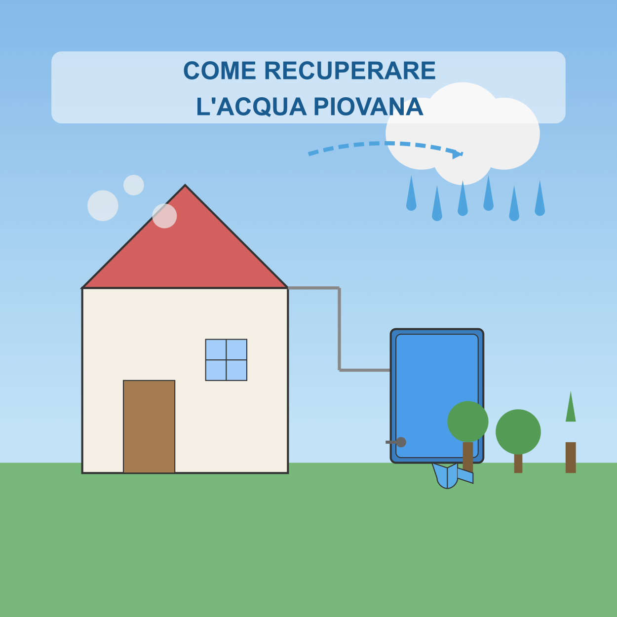 Come recuperare l'acqua piovana